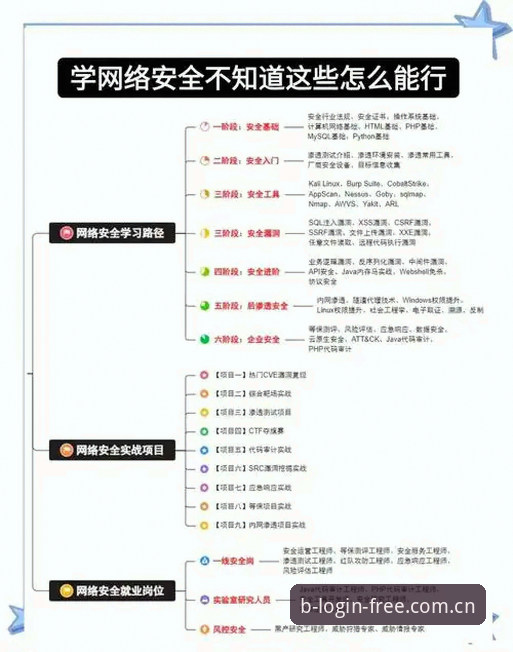 BSports网页版 BSports网页版新手入门完整指南:从注册到投注的每一步详解