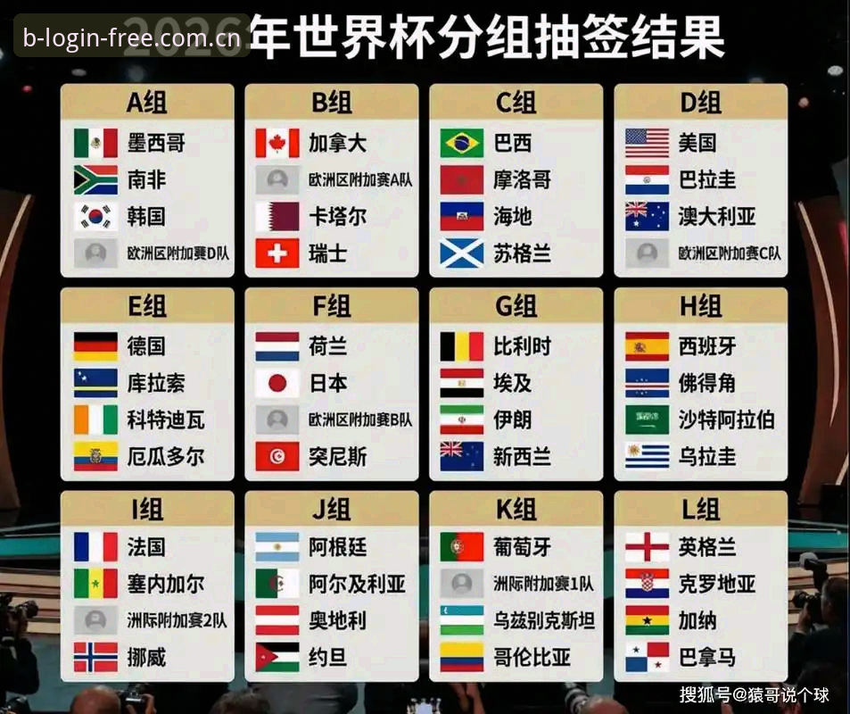 BSports安卓版下载 U17世界杯抽签结果出炉,B体育用户观赛指南